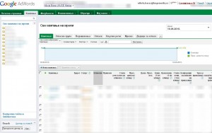 Google AdWords interfejs na srpskom