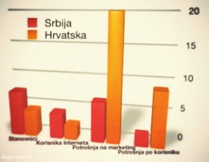 potrosnja-srbija-hrvatska_effected