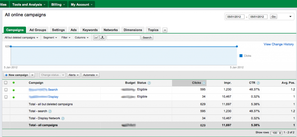 Google AdWords kampanja