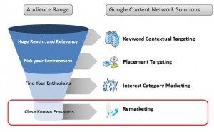 Google remarketing flow