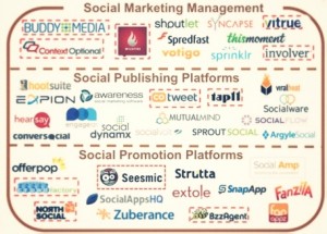 LUMA Partners - Terence Kawaja - Marketing landscape