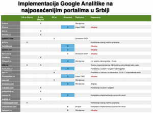 Napredak u implementaciji analitike (decembar 2014)
