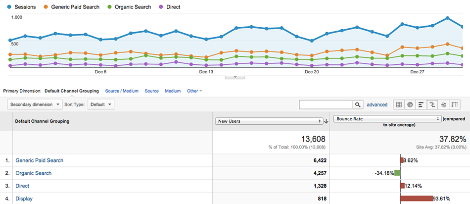 Internet marketing, usluge